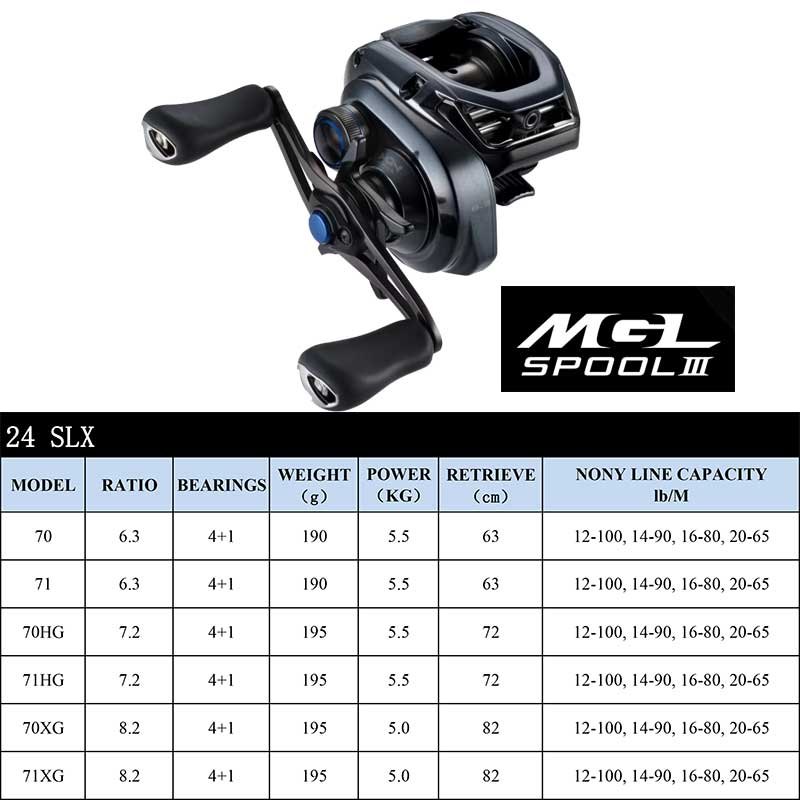 SHIMANO Baitcasting Reel SLX D - Kastking Reel Zephyr recension och pris
