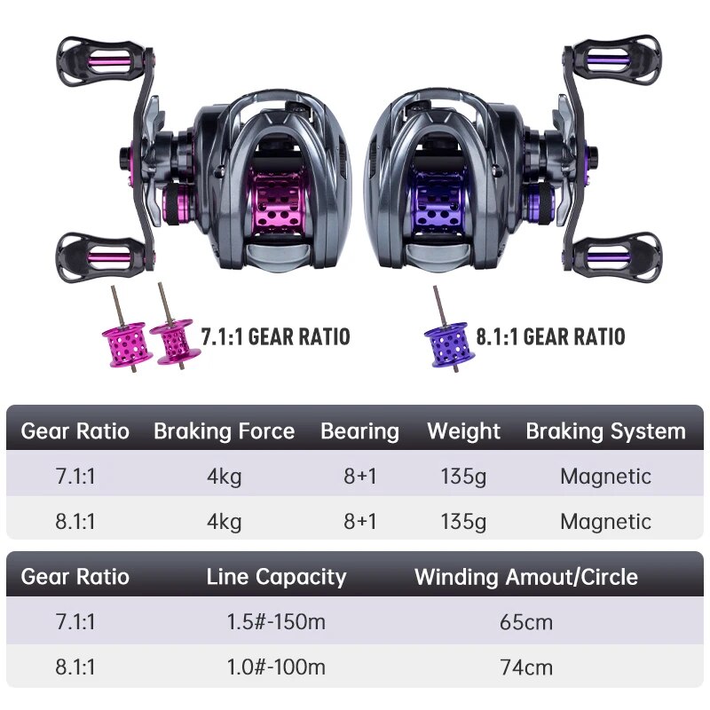 Kingdom Baitcasting Fishing Re - Kastking Reel Zephyr recension och pris