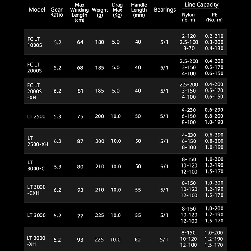 DAIWA 21 FREAMS LT Spinning Fi - Daiwa Reel Fuego recension och pris